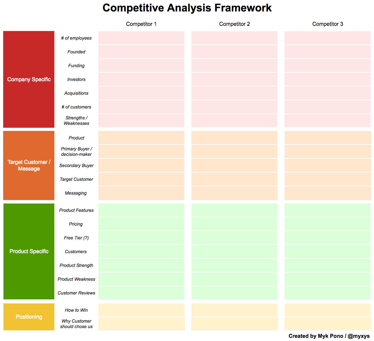 10 steps to conduct a competitive analysis