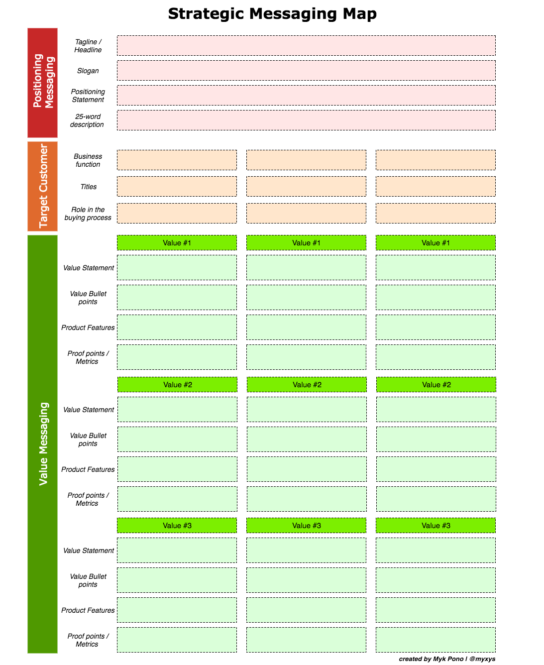 Strategic Communication: How to Develop Strategic Messaging and Positioning